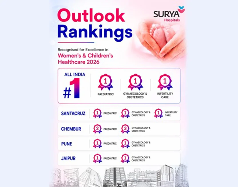 Surya Hospital